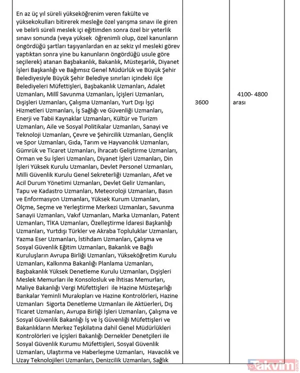 Memura 3600 ek gösterge zammı! Kime, ne kadar verilecek? İşte meslek meslek 3600 ek gösterge listesi... - 16
