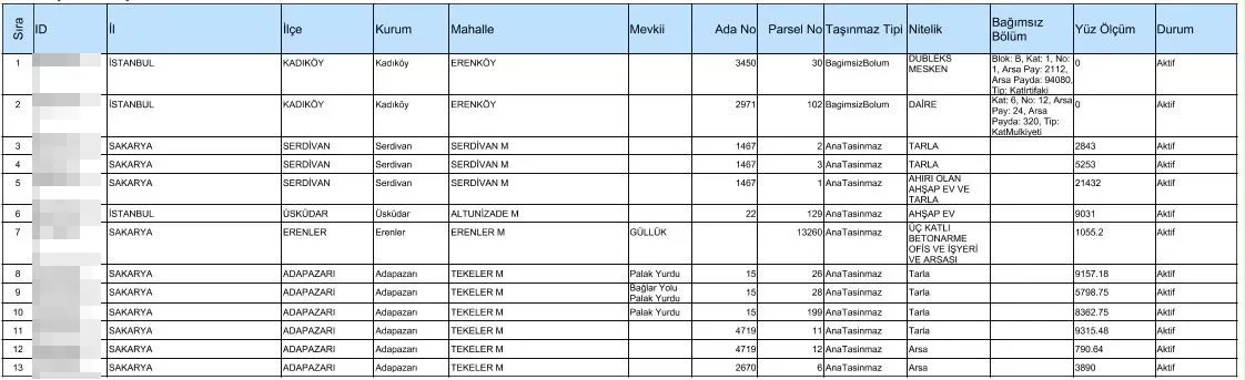 kurisi-yapilanmanin-devasa-mal-varligi-191-tapu-kaydi-1786793893489.jpg Süleymancıların başındaki "Kurişi" yapılanmanın devasa mal varlığı! Alihan Kuriş'in gayrimenkul listesi... 191 tapu kaydı-4