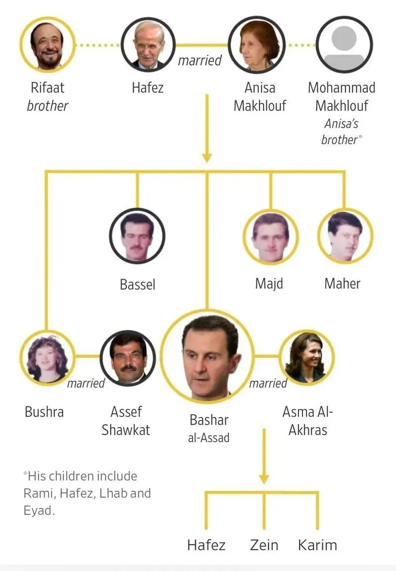 Beşar Esad ve ailesi (Takvim Foto Arşiv)