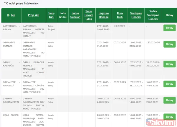 TOKİ koşulları duyurdu; Aylık bu rakamı ödeyenlerin evi olacak - 7