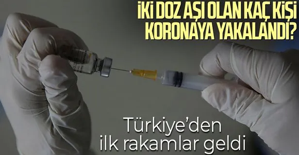 Türkiye’de iki doz koronavirüs aşısı olan kaç kişi virüse yakalandı? İlk rakamlar geldi
