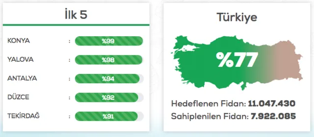 Geleceğe Nefes katılım belgesi nasıl alınır?-3
