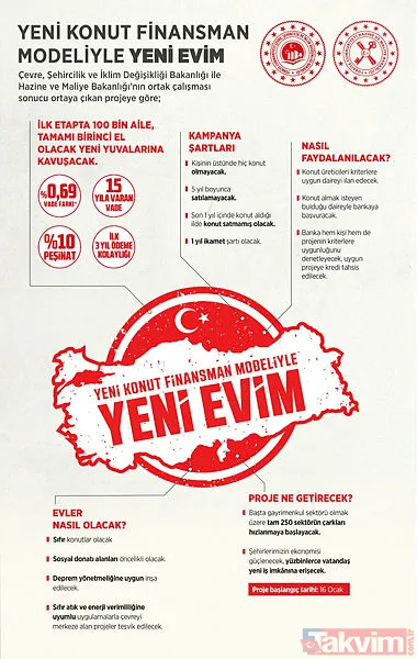 İşte 13 soruda Orta gelirliye tarihi konut kampanyası! İstanbul’da kaç konut yapılacak? Konut fiyatları sabit mi? Faiz oranı ve ödemeler nasıl? - 8