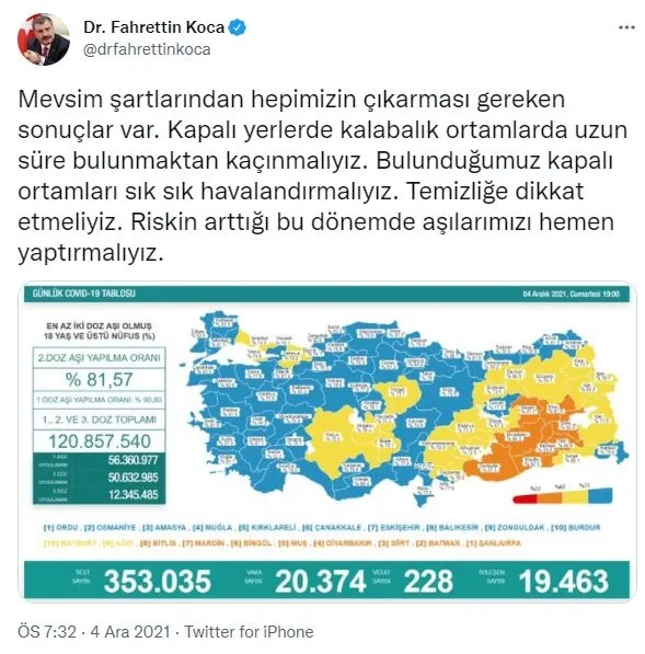 son-koronavirus-tablosu-saglik-bakanligi-4-aralik-2021-kovid-19-vaka-ve-vefat-sayilarini-paylasti-1638636388156.jpg Son koronavirüs tablosu! Sağlık Bakanlığı 4 Aralık 2021 kovid-19 vaka ve vefat sayılarını paylaştı-2