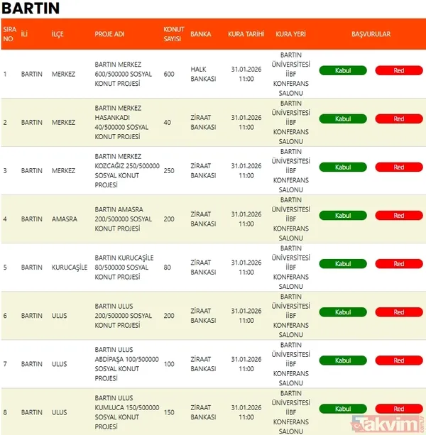 TOKİ Bartın, Nevşehir ve Samsun kura çekimi bugün! 10.385 konutun hak sahibi belirleniyor - 3