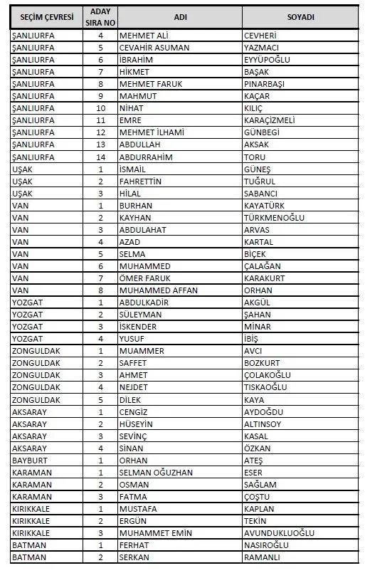 AK Parti'de milletvekili listeleri YSK'ya teslim edildi! Kadın sayısında artış: En genç aday 18 yaşında-32