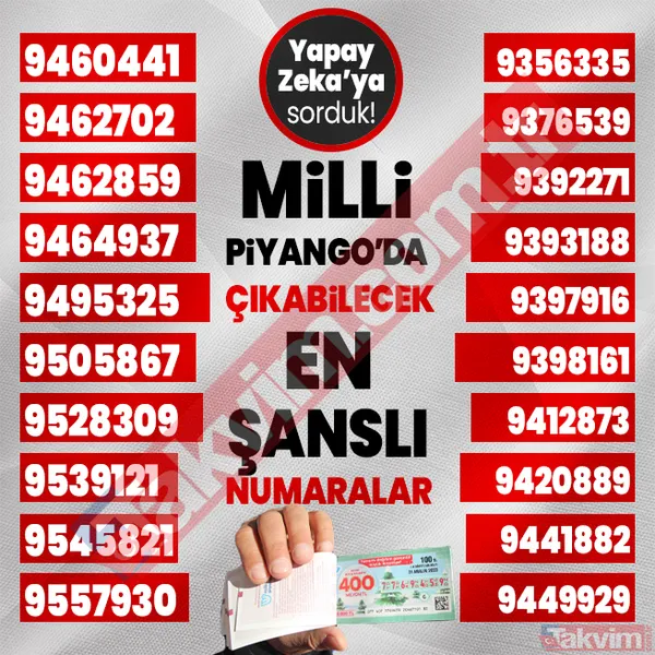 Yılbaşında 400, 40, 20 milyon TL çıkabilecek 1000 rakamı yapay zeka açıkladı! 2024 Milli Piyango çekilişi en şanslı numaralar listesi! - 48