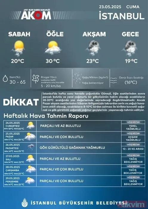 HAFTA SONU ALARMI: Meteoroloji uyardı: O ilçelere şemsiye şart! 24 Mayıs hava durumu raporu - 3