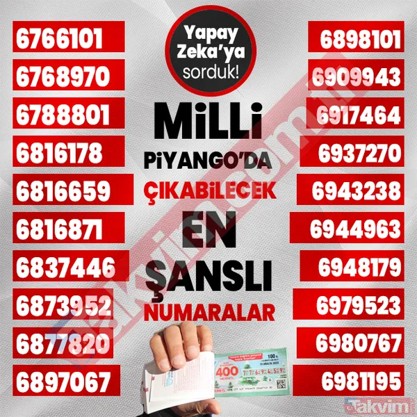 Yılbaşında 400, 40, 20 milyon TL çıkabilecek 1000 rakamı yapay zeka açıkladı! 2024 Milli Piyango çekilişi en şanslı numaralar listesi! - 35