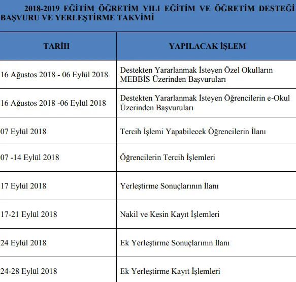2018 Özel Okul Teşvik sonuçları açıklandı! Teşvik MEB sonuç sorgula-1