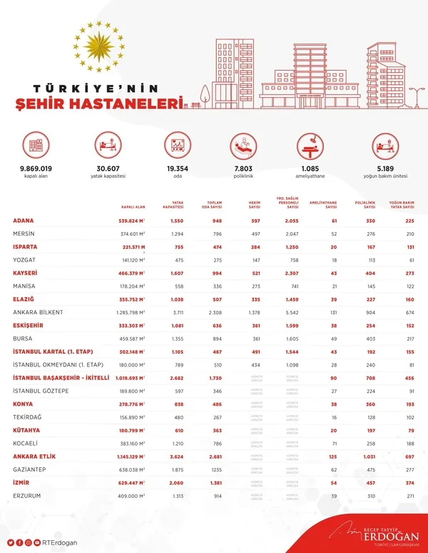 Türkiye Kovid-19'la mücadelede dünyaya örnek oldu: Şehir hastanelerinden dev katkı-4