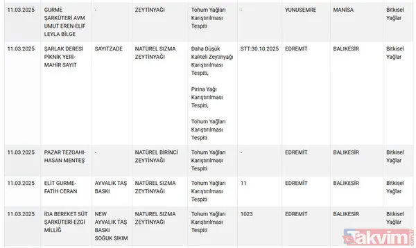 11 Mart 2025 Taklit Ve Tağşiş Listesi