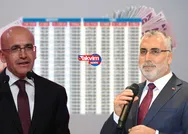 Emekliye %55 ek iyileştirme zammı oluştu! Torba yasayla 7.500 TL alan SGK ve Bağkurlunun en düşük emekli maaşı değişecek! 5-10 bin TL arası ikramiye + 10 P. Refah payı...