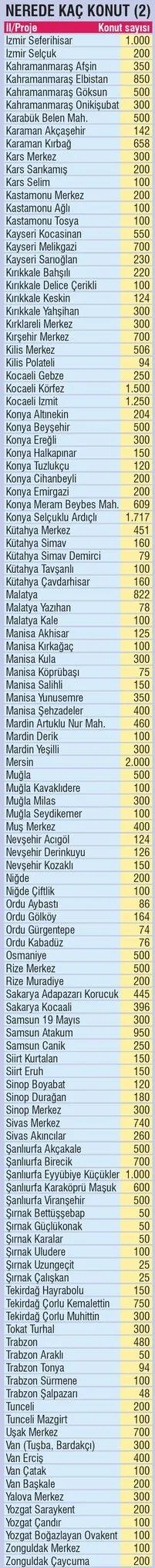 Taksitler değişmeyecek - 1
