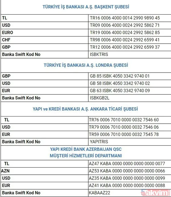 Deprem ortak yayın bağış nasıl, nereden yapılır? Türkiye Tek Yürek IBAN NO SMS ile adım adım bağış: TEKYÜREK yazıp 2668'e gönder! TÜRKİYE TEK YÜREK BAĞIŞ EKRANI📺 - 15