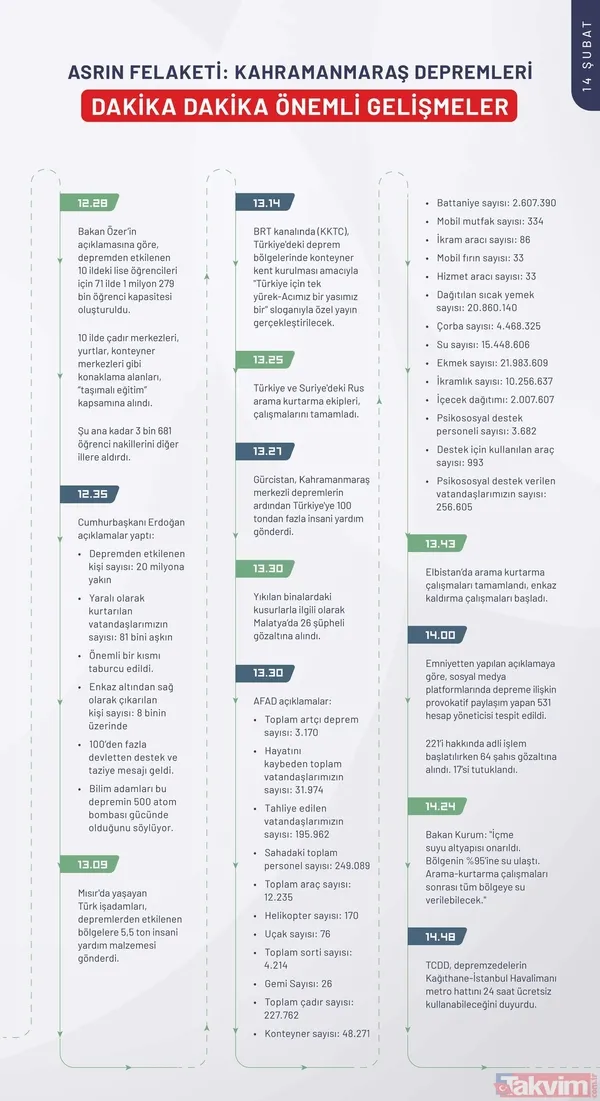 Kahramanmaraş depreminin ilk 240 saatinde neler yaşandı? İşte depremin kronolojisi - 39