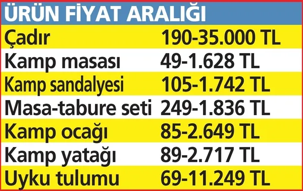 Kamp malzemesi satışları yüzde 60 arttı: Çadır, katlanır sandalye ve masayı alan kampa koştu!-5