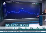Dolarda düşüş sürüyor!