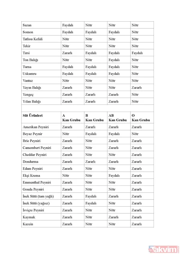 Bilim insanları da doğruladı! Hangi kan grubunun IQ’su daha yüksek? İşe alımlarda bile buna bakılıyor! Meğer... - 33