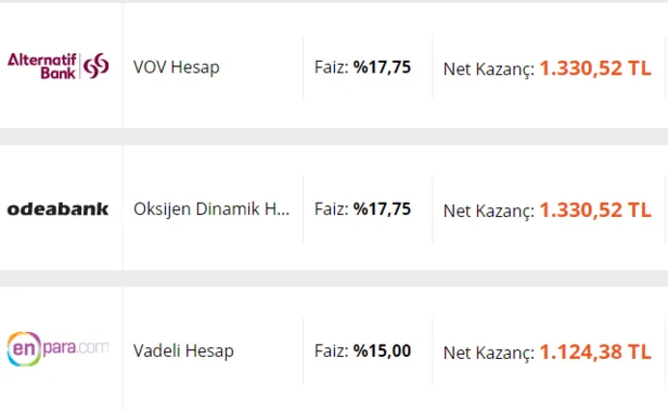 bankada-parasi-olana-muthis-haber-faiz-oranlari-zirve-yapti-90000-tl-birikimi-olan-32-gunluk-faizle-kac-tl-kazanir-1613740979882.png Bankada parası olan yaşadı! Faiz oranları yükseldi! 90.000 TL birikimi olan 32 günlük faizle kaç TL kazanır?-4