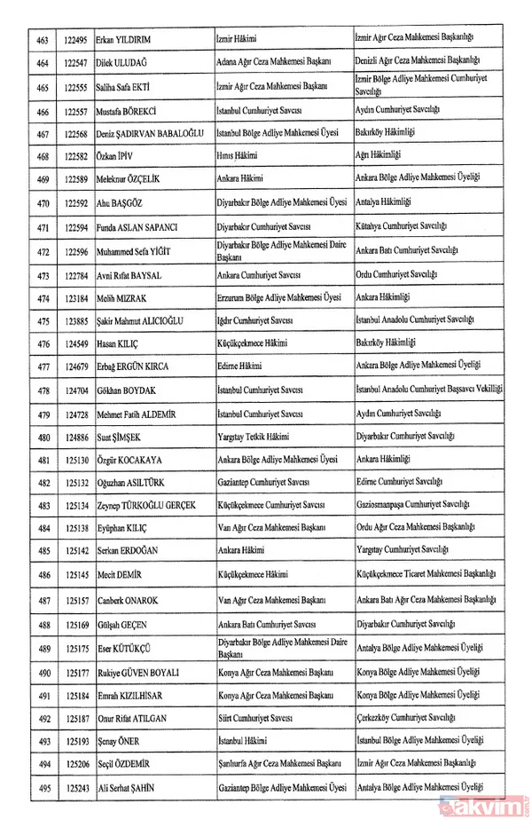 HSK atama kararları Resmi Gazete'de! 4 bin 36 hakim ve savcıya görev değişikliği | İşte isim isim tam liste - 17