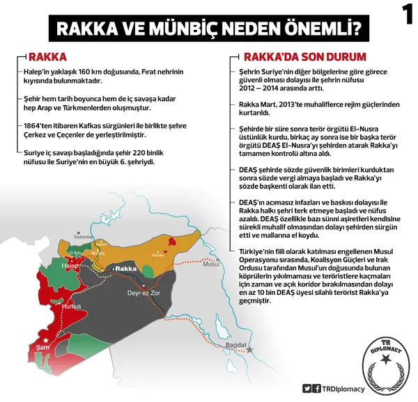 Rakka ve Münbiç neden önemli?-1