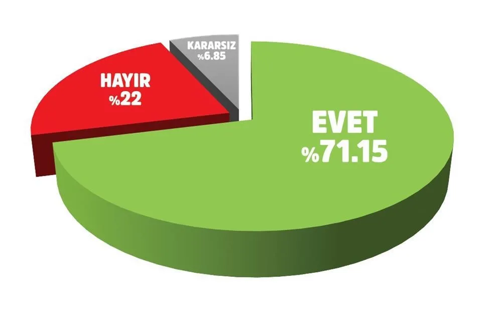 Cumhurbaşkanı Erdoğan'a rekor destek-1