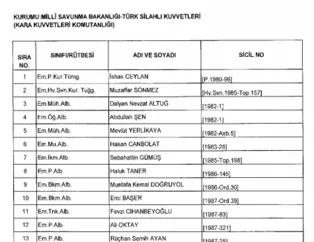 692 Sayılı Kanun Hükmünde Kararname KHK ile rütbeleri alınan emekli TSK personeli listesi