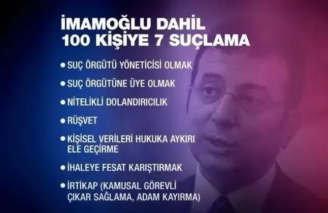 CHP'li İBB Başkanı Ekrem İmamoğlu'na yöneltilen suçlamalar (Ekran görüntüsü)
