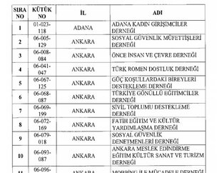 18 vakıf ve 175 dernek yeniden açıldı
