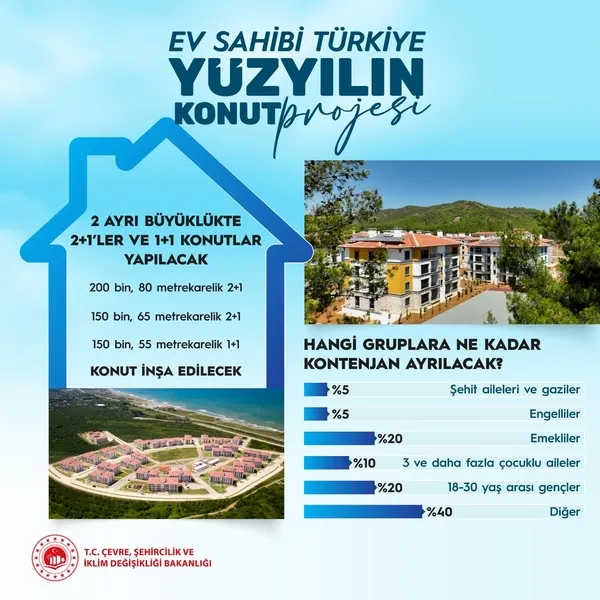 2025-toki-500-bin-sosyal-konut-basvurusu-ucreti-5-bin-tl-iste-basvuru-ve-odeme-detaylari-1761313406395.jpg
