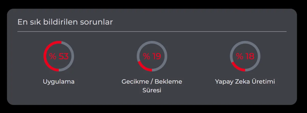 kuresel-yapay-zeka-kesintisi-chatgpt-claude-gemini-grok-neden-coktu-hangi-yapay-zekalar-hala-calisiyor-1788448873493.png Küresel yapay zeka kesintisi: ChatGPT, Claude, Gemini, Grok neden çöktü, hangi yapay zekalar hala çalışıyor?-4