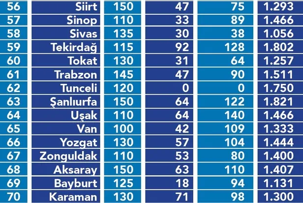 Kiralar bir yılda yüzde 55 arttı! Hangi ilde kiralar ne kadar oldu?-9