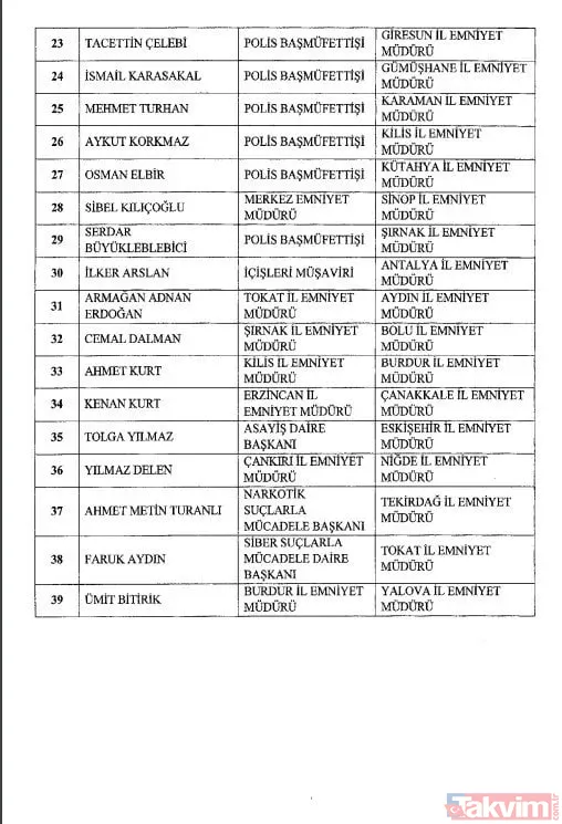 Başkan Erdoğan imzaladı: Atama kararları Resmi Gazete'de! Emniyet Genel Müdürlüğü ve Jandarma Genel Komutanlığı'na yeni isimler - 17