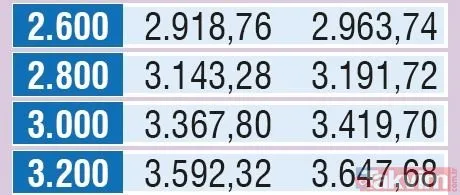 Emekliye en az 311 TL zam | En düşük memur emeklisi maaşı ne kadar olacak?