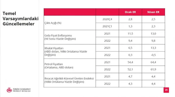 Son dakika: Merkez Bankası Başkanı Şahap Kavcıoğlu'ndan flaş enflasyon açıklaması-3