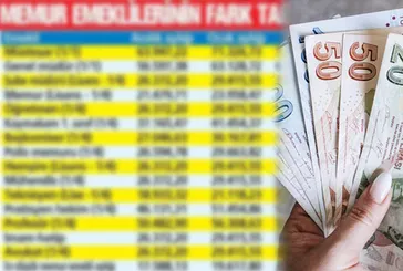 EMEKLİYE 3 AYLIK ZAM FARKI | 6 bin 87 TL ek ödeme onayı geldi! SSK, Bağ-Kur, Emekli Sandığı, memur...