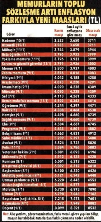 Milyonlar bekliyordu ve belli oldu! Emekliye zam müjdesi! Kuruşu kuruşuna hesaplandı... 2 bin 964 lira ve…-3