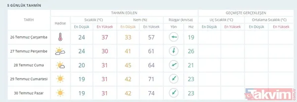 Uzmanlardan aşırı sıcak uyarısı: İstanbul'da dereceler çıldıracak! - 28