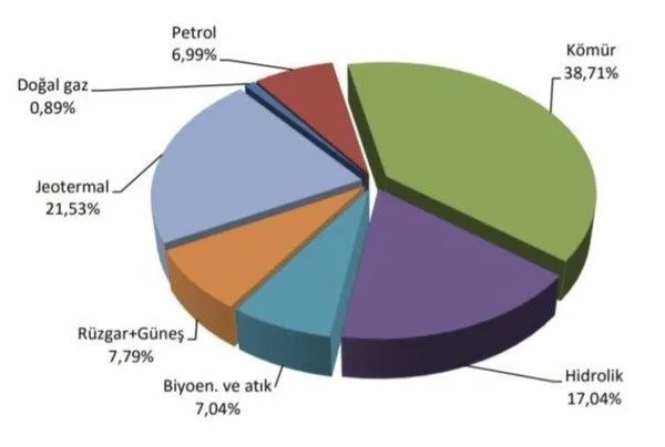 kilicdaroglunun-turkiye-enerji-alaninda-rusyaya-60-70-yalani-grafiklerle-bozguna-ugratildi-iste-gercek-1645735124740.jpeg Kılıçdaroğlu'nun 'Türkiye enerji alanında Rusya’ya %60-%70' yalanı grafiklerle bozguna uğratıldı! İşte gerçek...-5