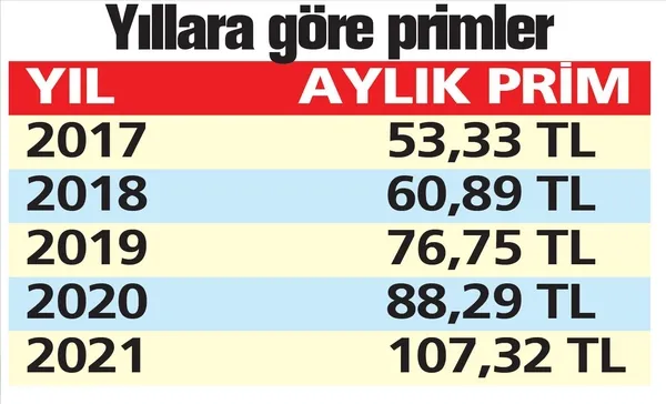 GSS'de borçlar siliniyor: GSS sadece anapara ödenerek kapatılacak-5