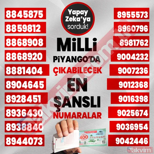 Yılbaşında 400, 40, 20 milyon TL çıkabilecek 1000 rakamı yapay zeka açıkladı! 2024 Milli Piyango çekilişi en şanslı numaralar listesi! - 45