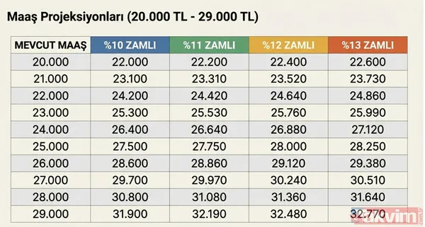 Emekliye yüzde 7.95 enflasyon zammı: Yeni oran TÜİK'ten geldi! SSK BAĞ-KUR'luya temmuz maaş hesabı - 10