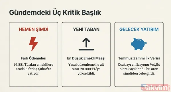 Emekliye %4,84 zam cepte! Temmuz 2026 maaşları için ilk ipucu TÜİK'ten geldi! - 11