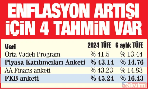 EMEKLİNİN ZAM HESABI TAMAM: Yeni anketlerde tahminler nasıl değişti? SSK ve Bağ-Kur'luların maaşı ne kadar artacak? - 9