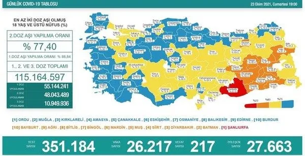 son-dakika-saglik-bakanligi-24-ekim-2021-koronavirus-vaka-ve-vefat-tablosunu-paylasti-1635085693285.jpeg