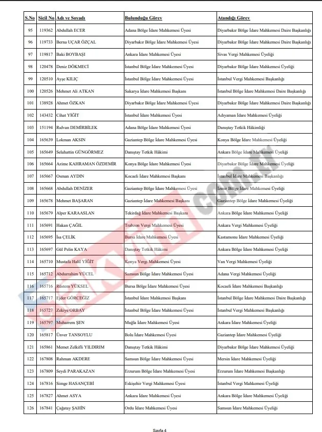 hskdan-4-bin-608-hakim-ve-savciyi-kapsayan-dev-kararname-iste-il-il-tum-atamalar-1781293087865.jpeg HSK’dan 4 bin 608 hâkim ve savcıyı kapsayan dev kararname: İşte il il tüm atamalar-5