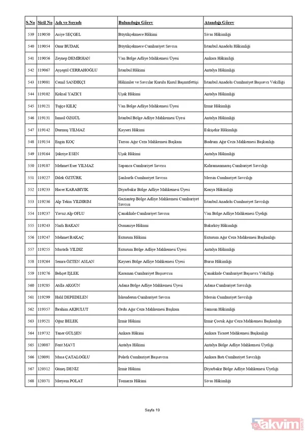 HSK'dan yaz kararnamesi! Binlerce hakim ve savcının görev yeri değişti: Tuba Ersöz Ünver Türkiye’nin ilk başörtülü il başsavcısı oldu - 30
