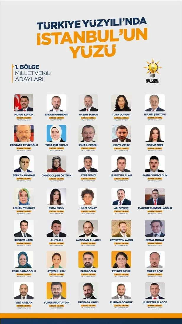 AK Parti'de milletvekili listeleri YSK'ya teslim edildi! Kadın sayısında artış: En genç aday 18 yaşında-13