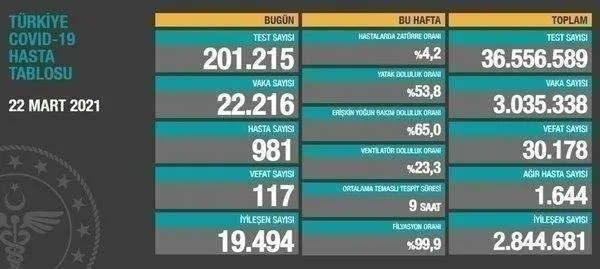 Son dakika: Sağlık Bakanlığı 9 Nisan 2021 koronavirüs vaka ve vefat tablosunu paylaştı-19